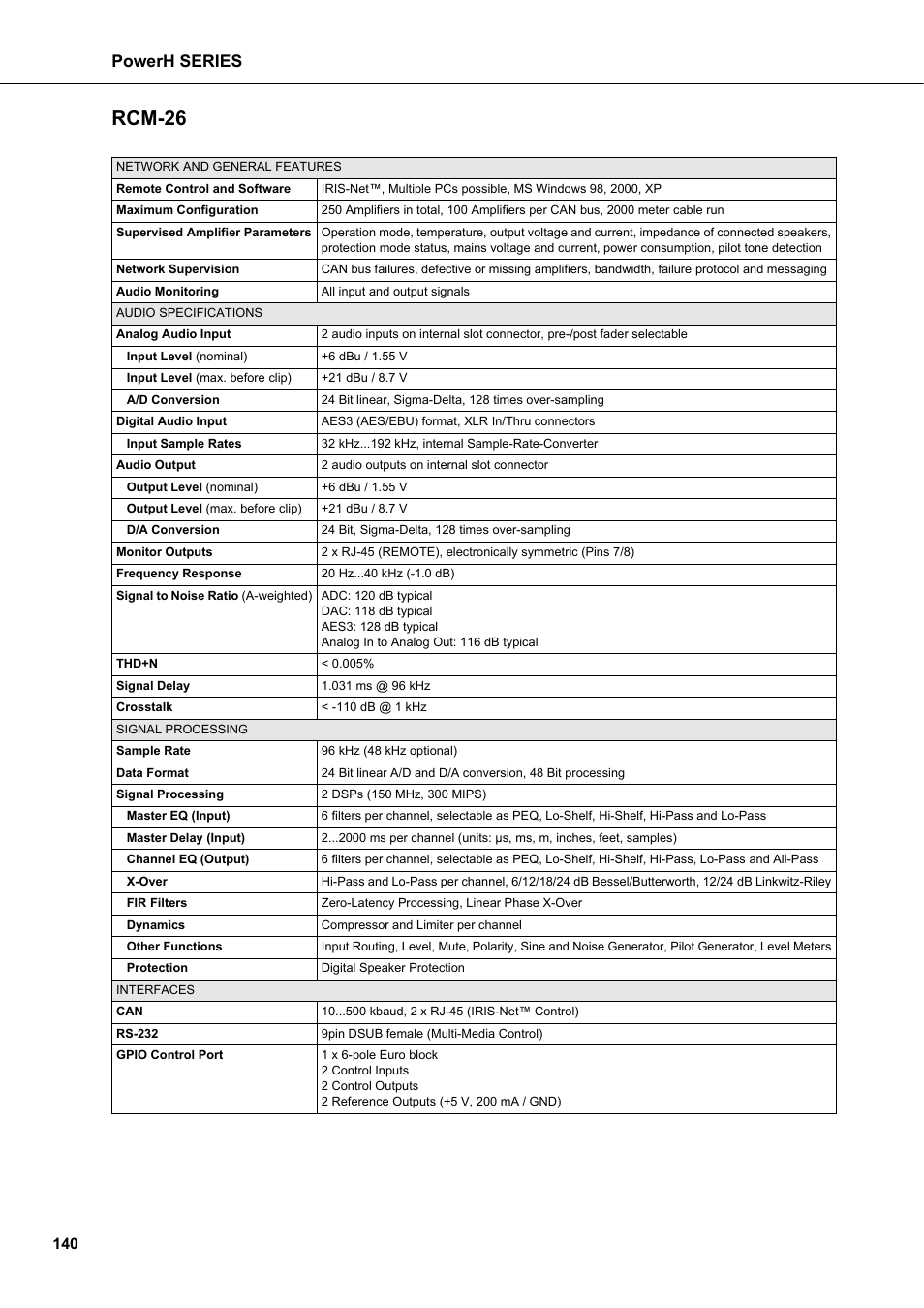 Rcm-26, Powerh series | Dynacord H 2500 User Manual | Page 140 / 148