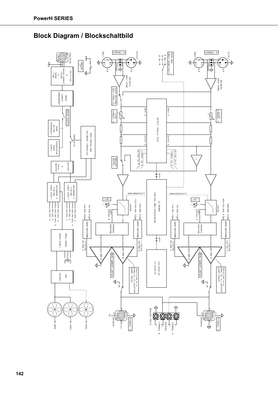 Block diagram / blockschaltbild | Dynacord H 2500 User Manual | Page 142 / 148