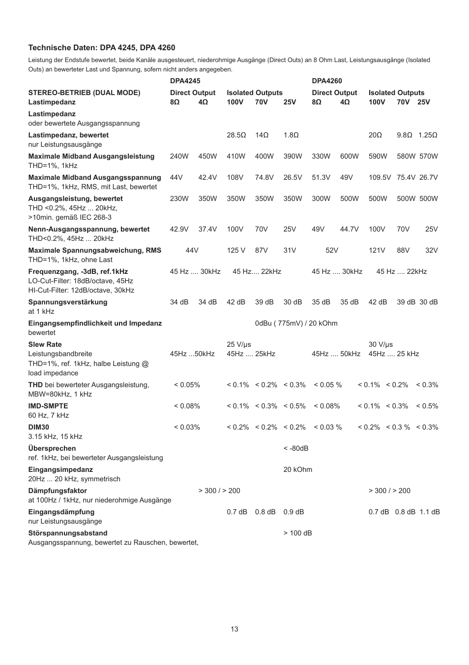 Dynacord DPA 4260 User Manual | Page 13 / 48