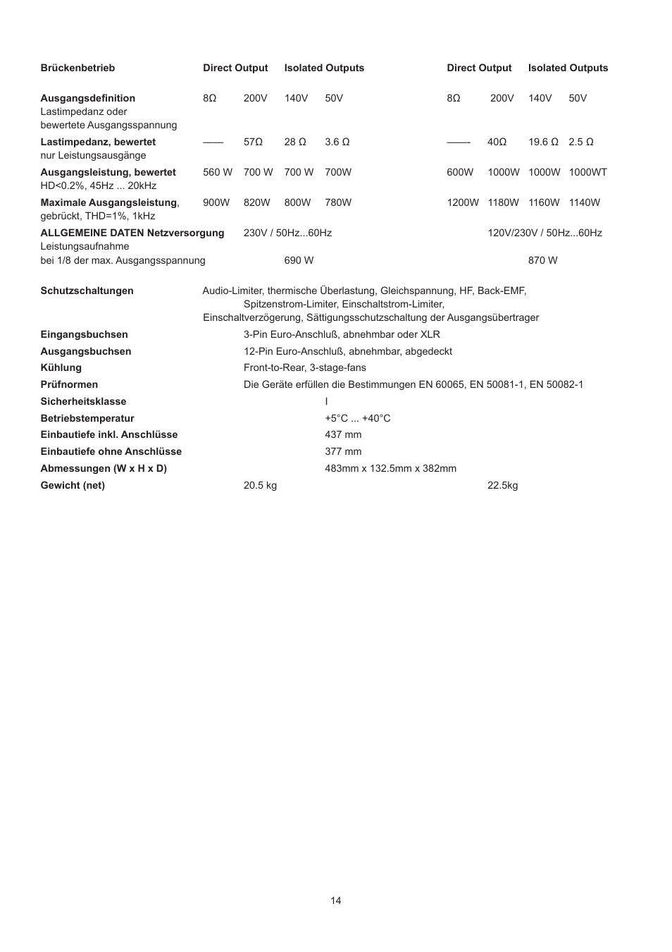 Dynacord DPA 4260 User Manual | Page 14 / 48