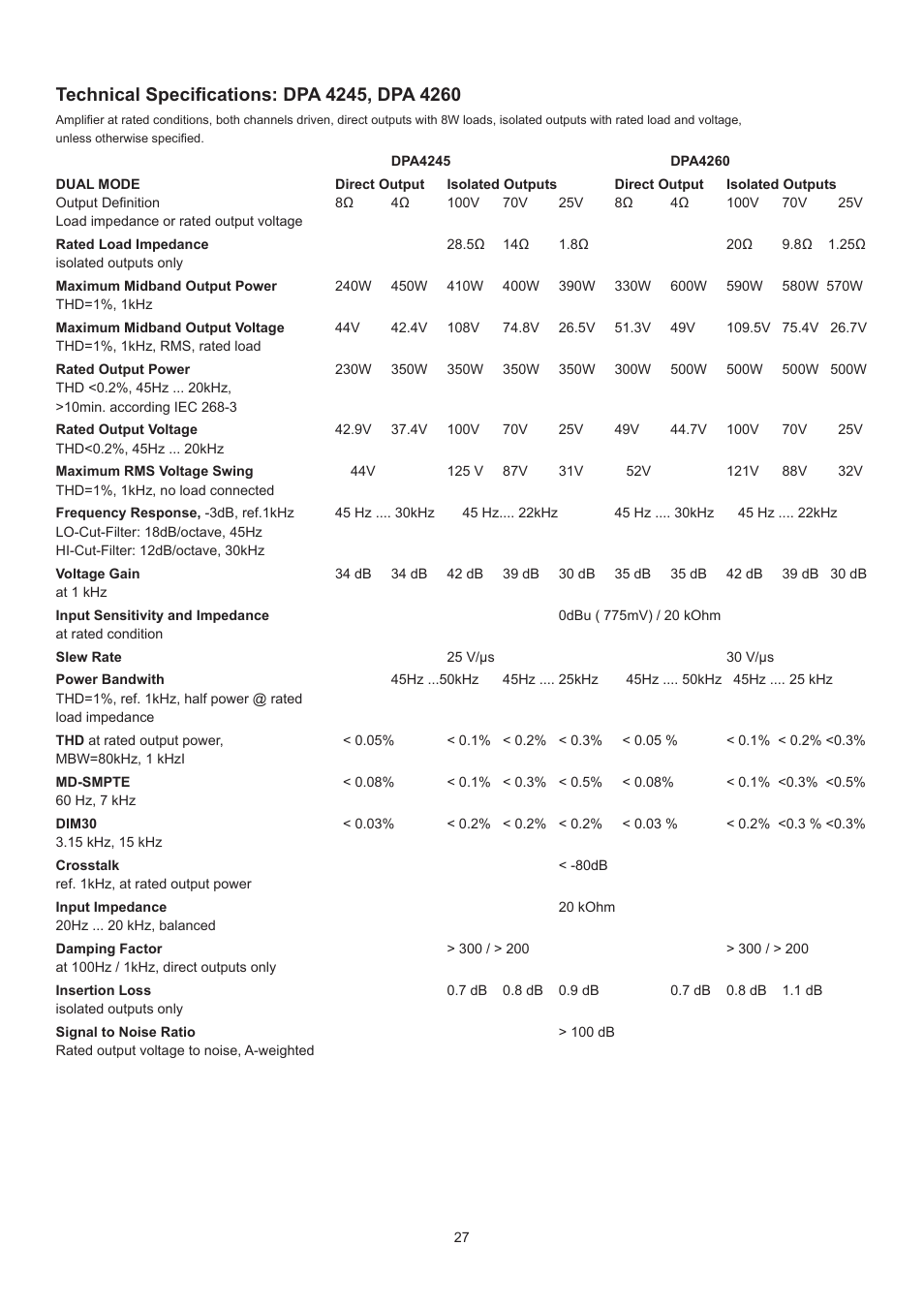 Dynacord DPA 4260 User Manual | Page 27 / 48