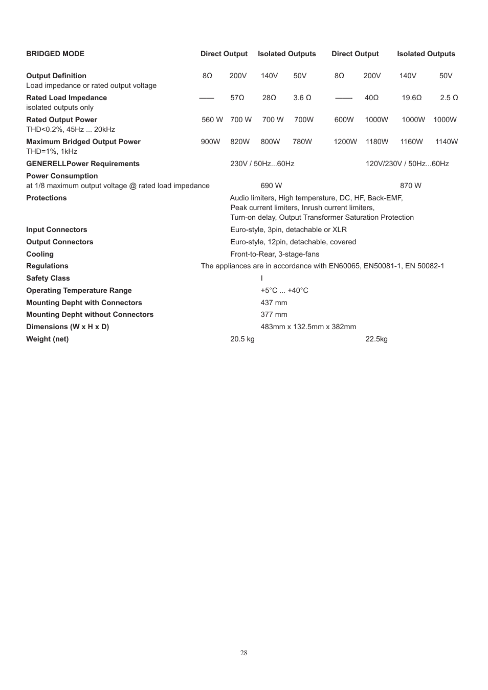 Dynacord DPA 4260 User Manual | Page 28 / 48