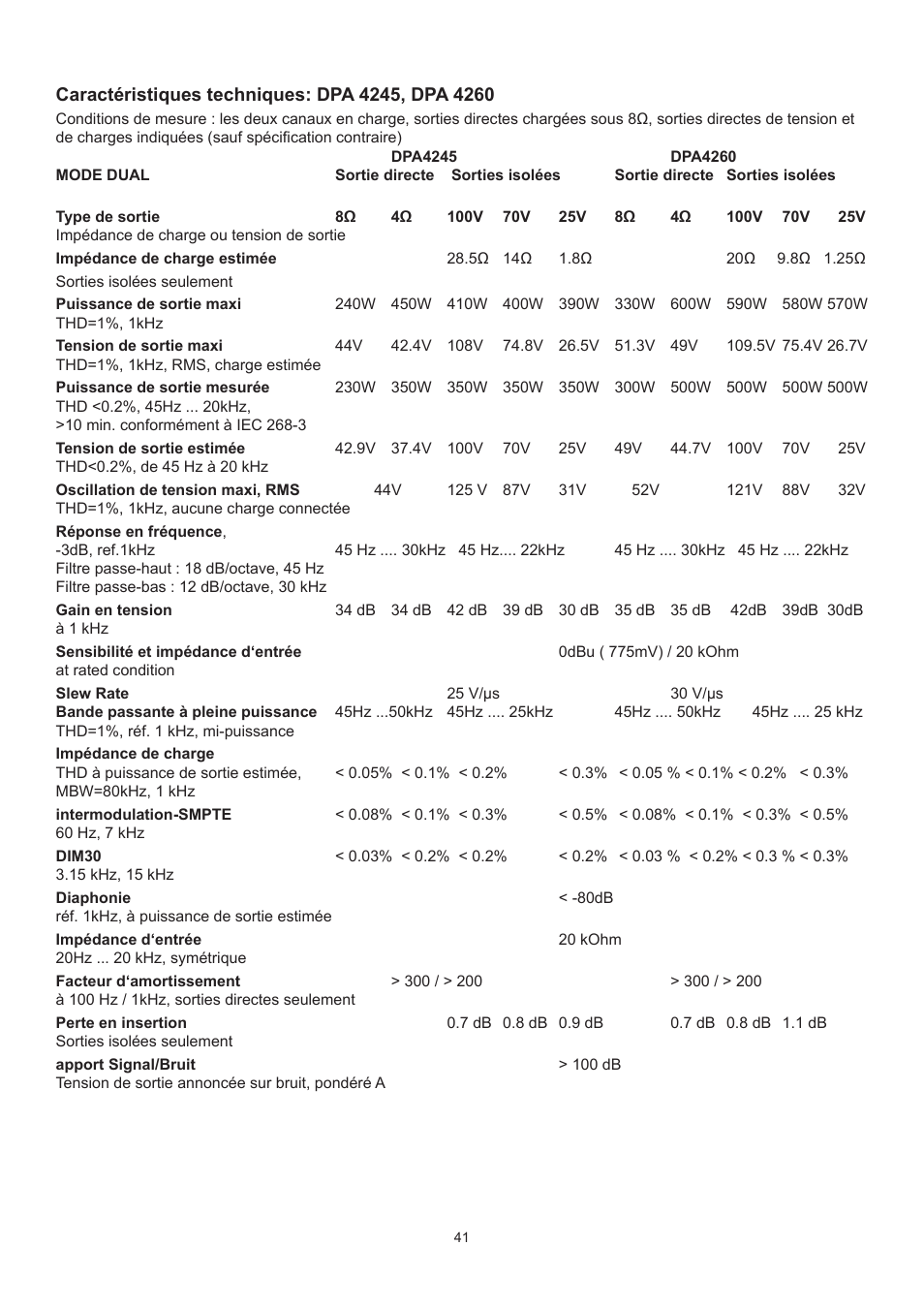 Dynacord DPA 4260 User Manual | Page 41 / 48