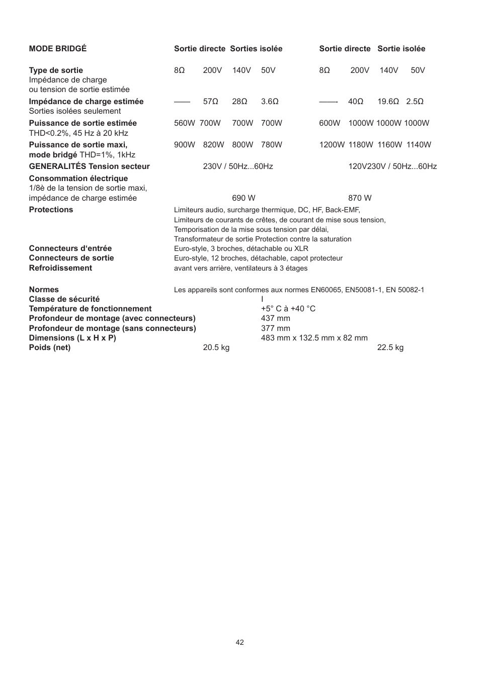 Dynacord DPA 4260 User Manual | Page 42 / 48
