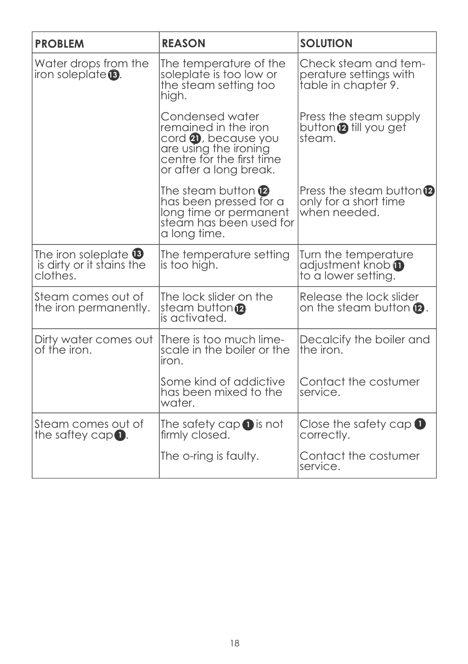 Silvercrest SDBC 3.5 A1 User Manual | Page 21 / 24