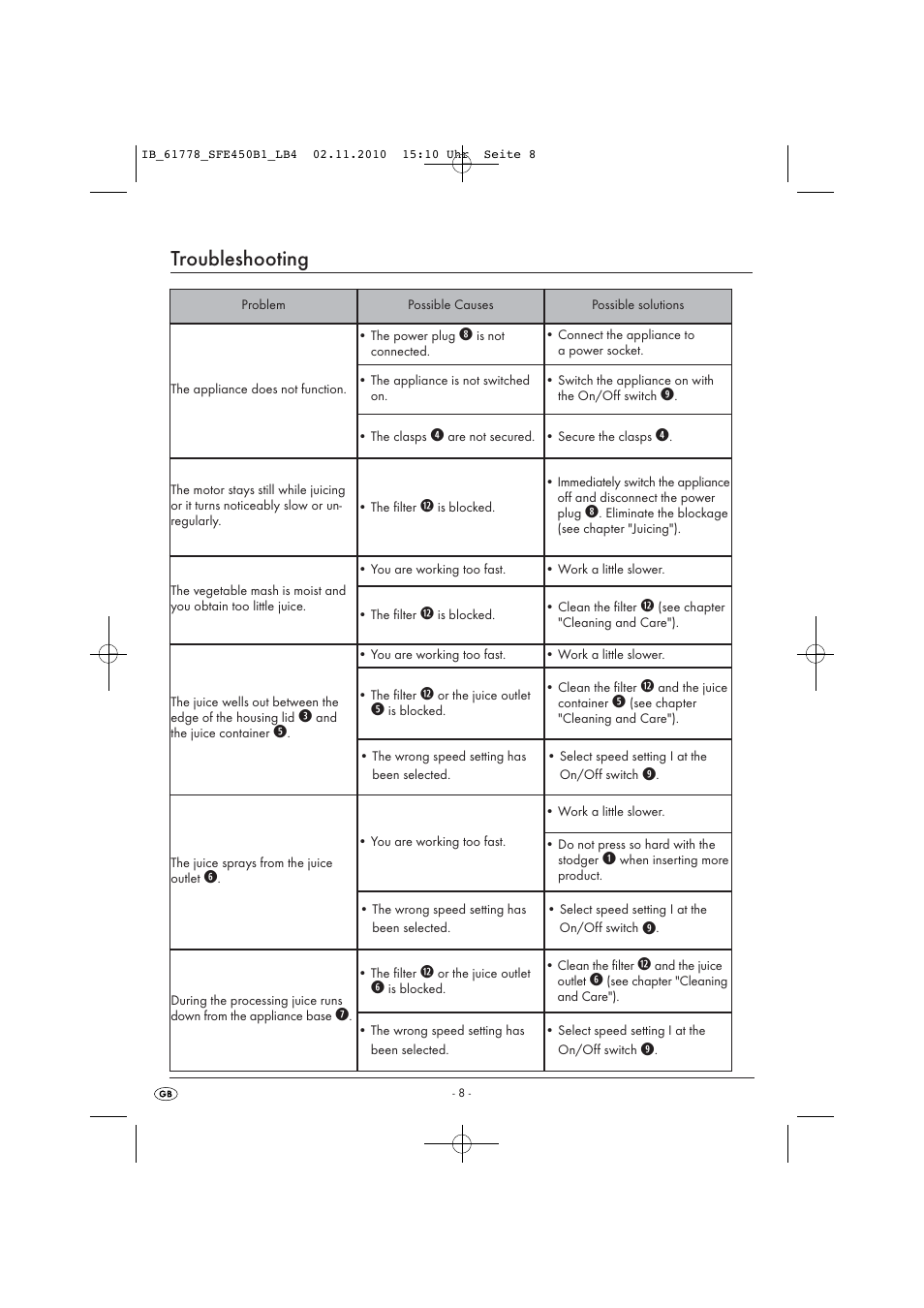 Troubleshooting | Silvercrest SFE 450 B1 User Manual | Page 10 / 50