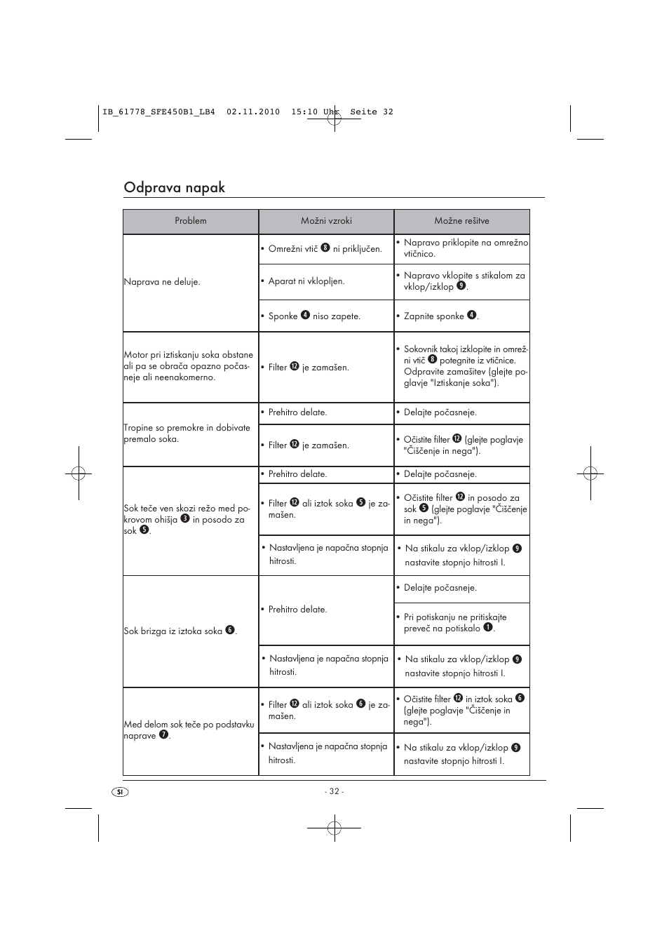 Odprava napak | Silvercrest SFE 450 B1 User Manual | Page 34 / 50