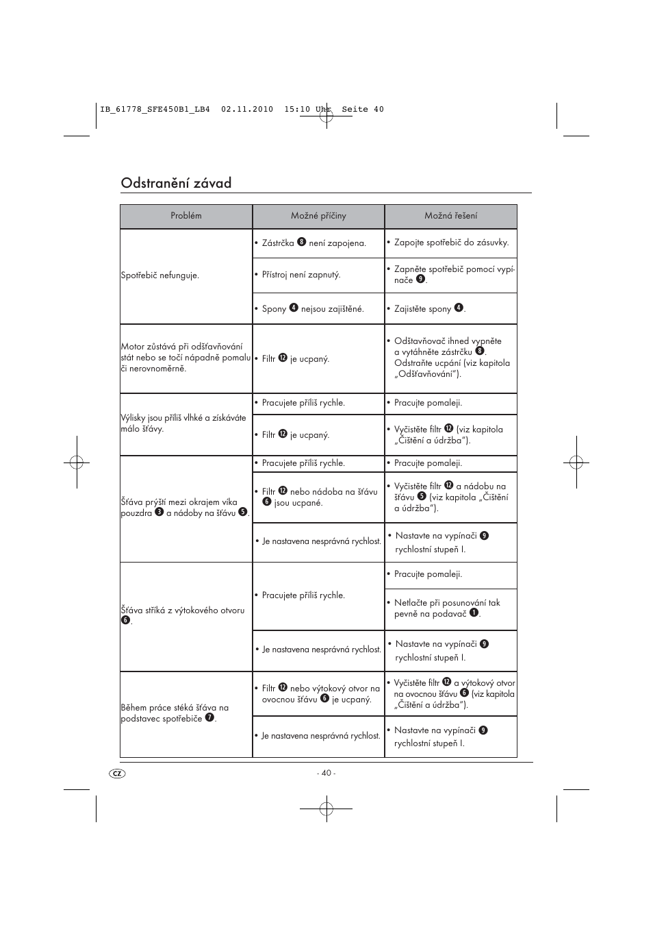 Odstranění závad | Silvercrest SFE 450 B1 User Manual | Page 42 / 50