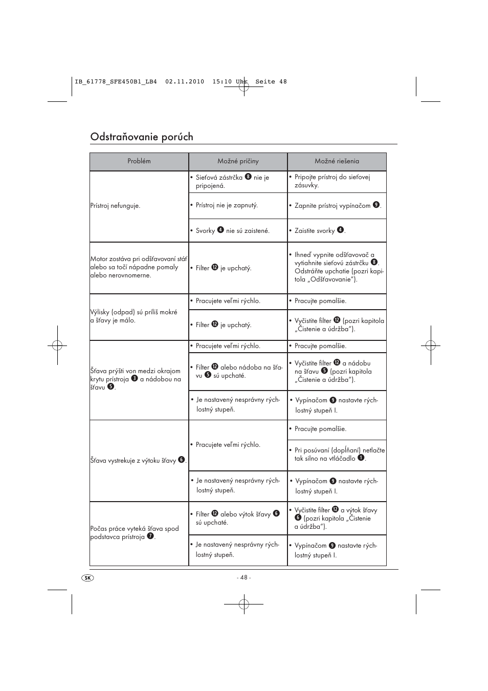 Odstraňovanie porúch | Silvercrest SFE 450 B1 User Manual | Page 50 / 50
