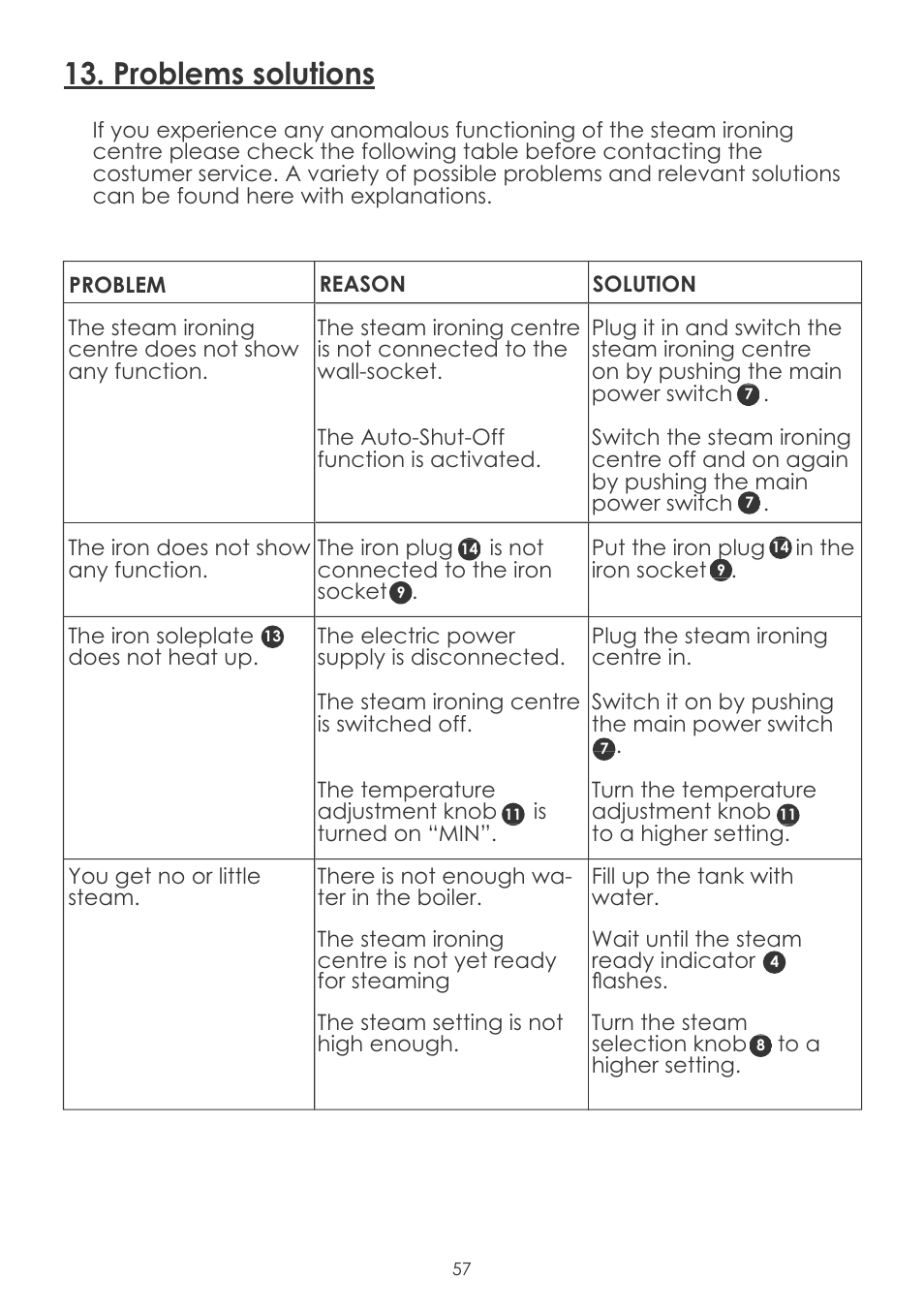 Silvercrest SDBC 3.5 A1 User Manual | Page 60 / 64