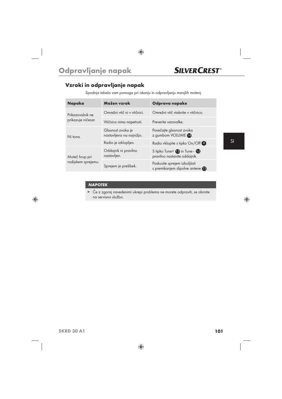 Odpravljanje napak, Vzroki in odpravljanje napak | Silvercrest SKRD 30 A1 User Manual | Page 103 / 158