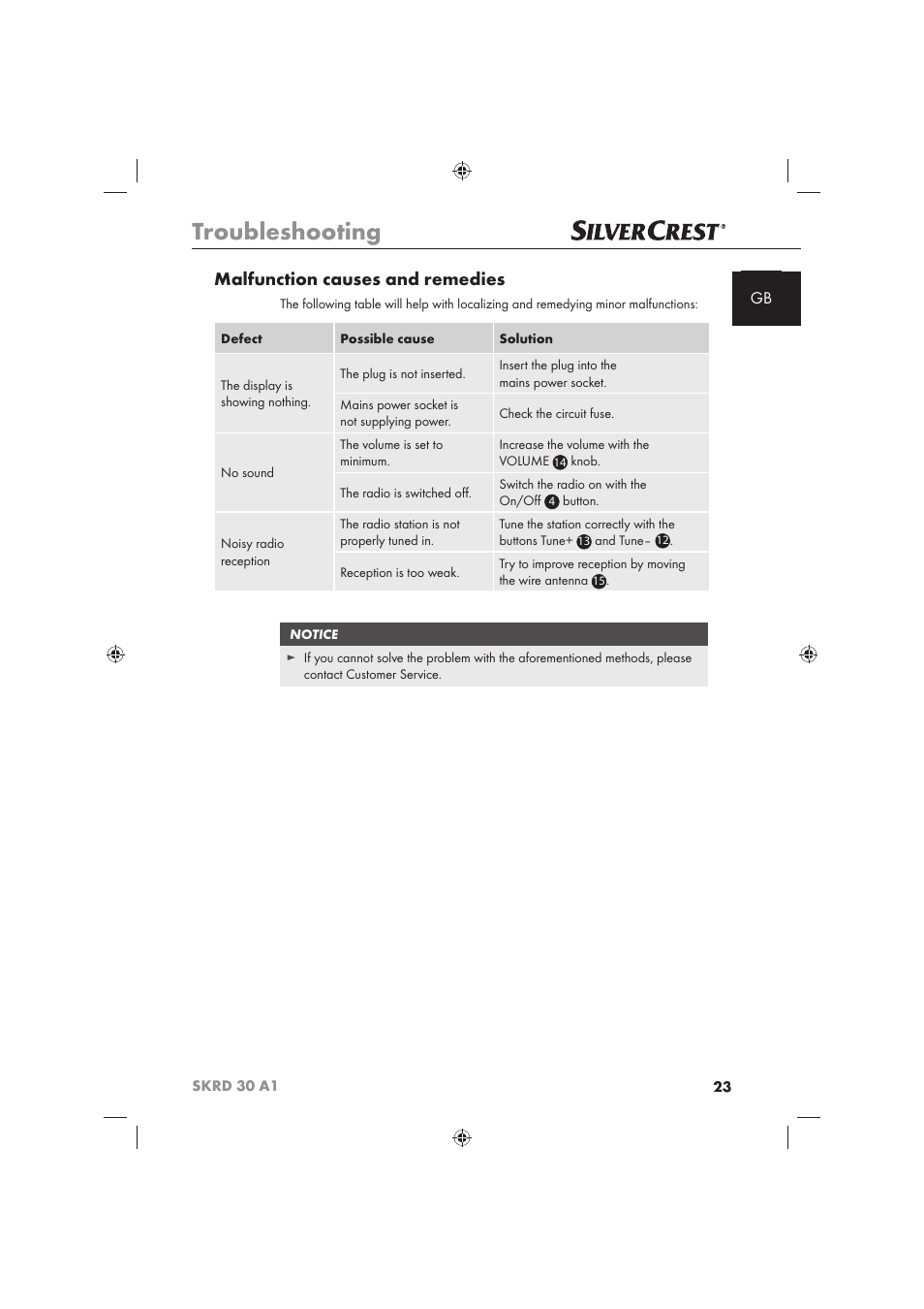 Troubleshooting, Malfunction causes and remedies | Silvercrest SKRD 30 A1 User Manual | Page 25 / 158