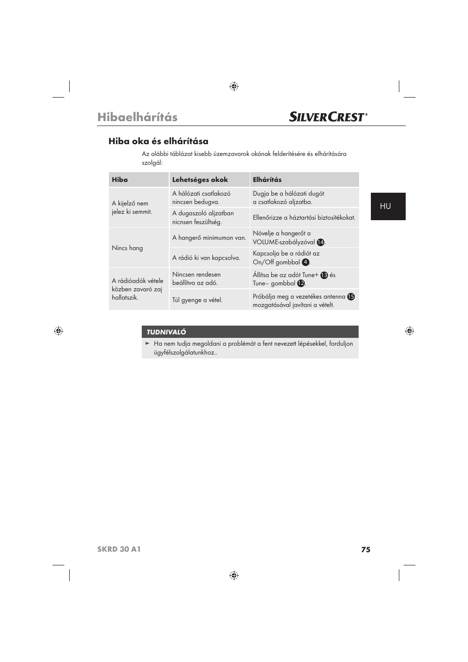 Hibaelhárítás, Hiba oka és elhárítása | Silvercrest SKRD 30 A1 User Manual | Page 77 / 158