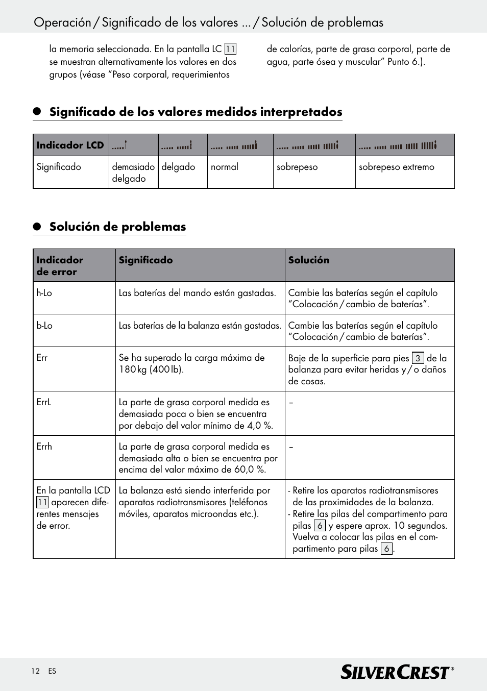 Significado de los valores medidos interpretados, Solución de problemas | Silvercrest Z28414 User Manual | Page 12 / 49
