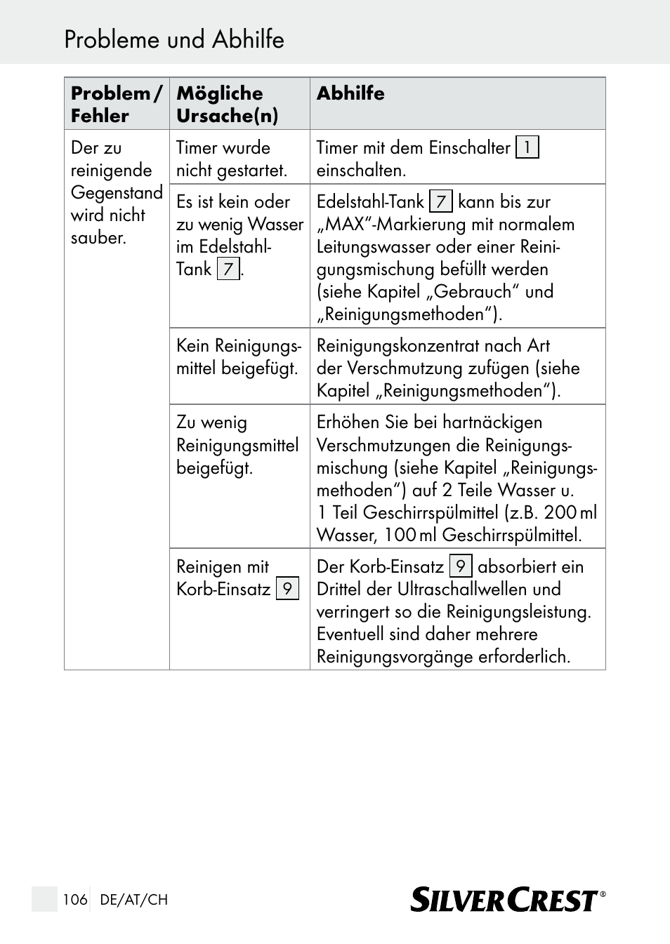 Probleme und abhilfe | Silvercrest SUR 46 A1 User Manual | Page 106 / 109