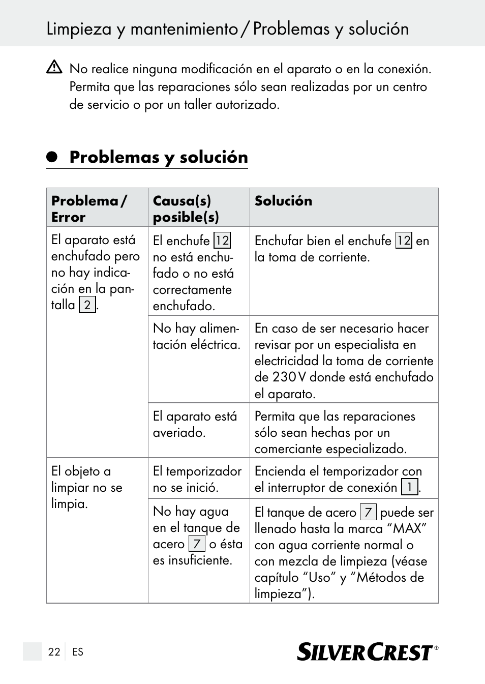 Limpieza y mantenimiento / problemas y solución, Problemas y solución | Silvercrest SUR 46 A1 User Manual | Page 22 / 109