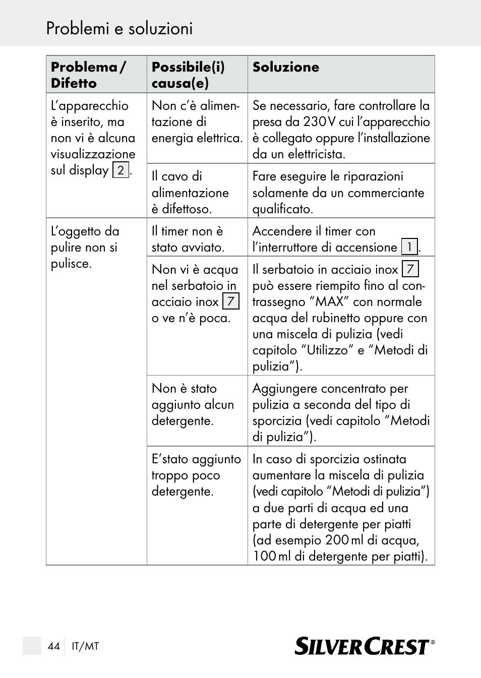 Problemi e soluzioni | Silvercrest SUR 46 A1 User Manual | Page 44 / 109