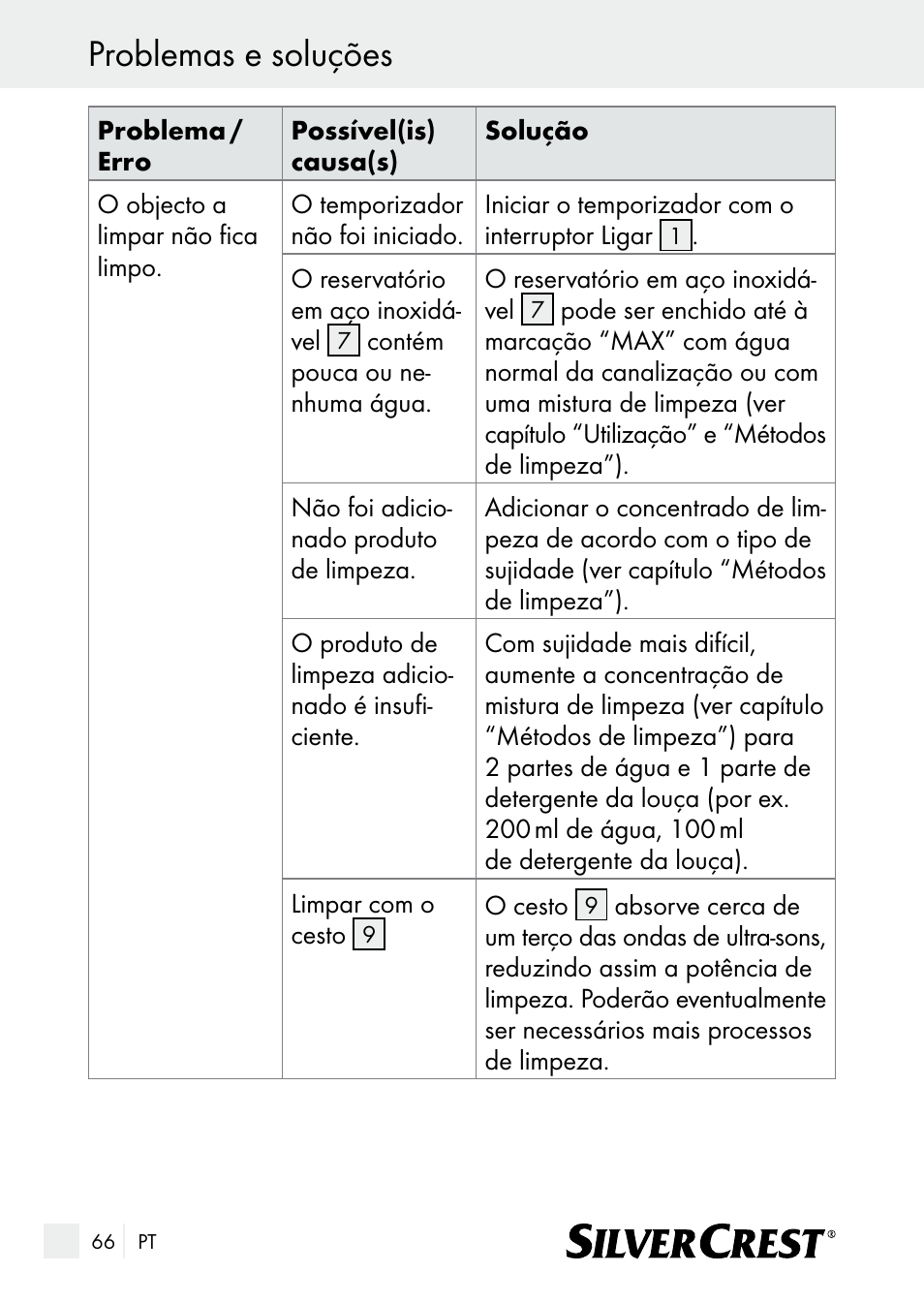 Problemas e soluções | Silvercrest SUR 46 A1 User Manual | Page 66 / 109