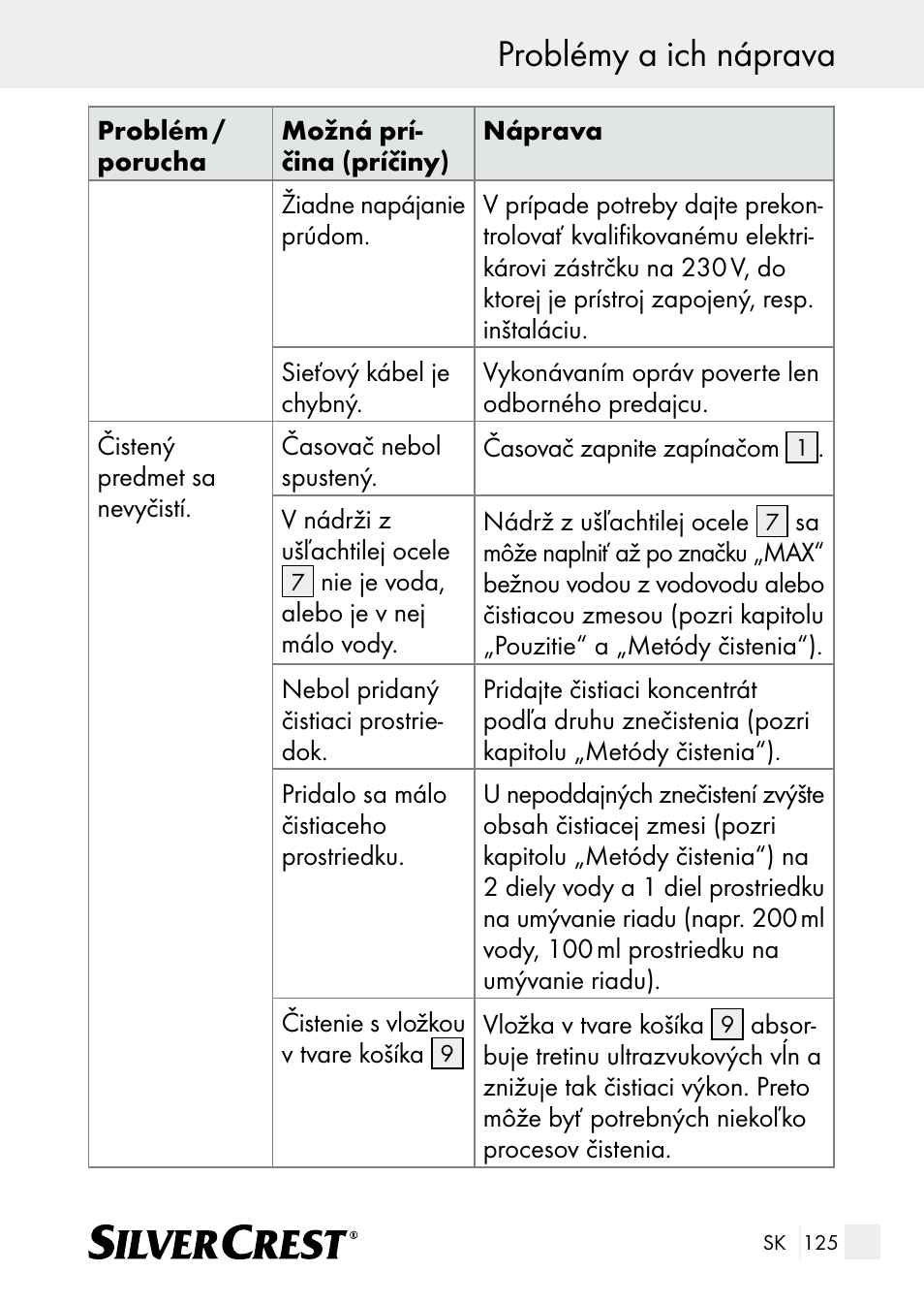 Problémy a ich náprava | Silvercrest SUR 46 A1 User Manual | Page 125 / 149