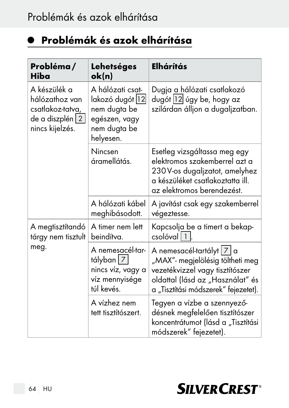 Problémák és azok elhárítása | Silvercrest SUR 46 A1 User Manual | Page 64 / 149