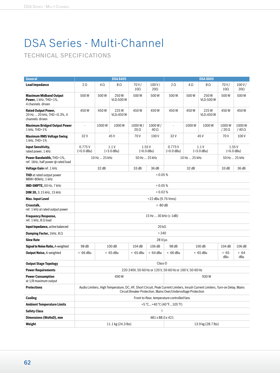 Dsa series - multi-channel, Technical specifications | Dynacord Professional Power Amplifiers User Manual | Page 62 / 72