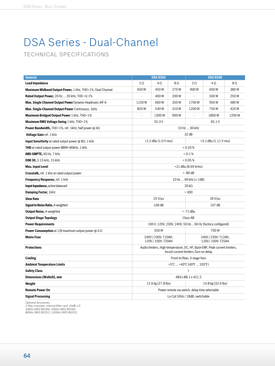 Dsa series - dual-channel, Technical specifications | Dynacord Professional Power Amplifiers User Manual | Page 64 / 72