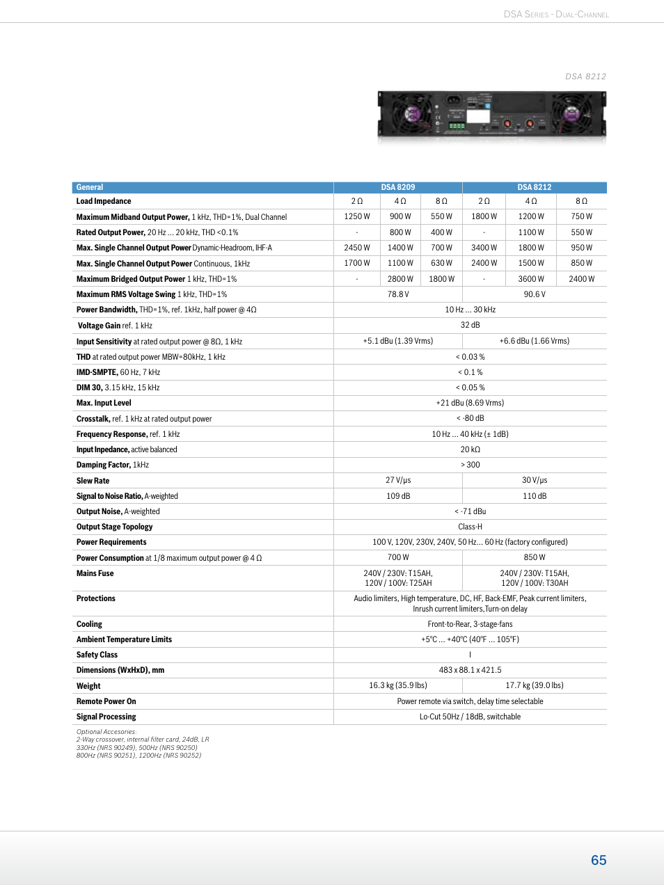 Dynacord Professional Power Amplifiers User Manual | Page 65 / 72