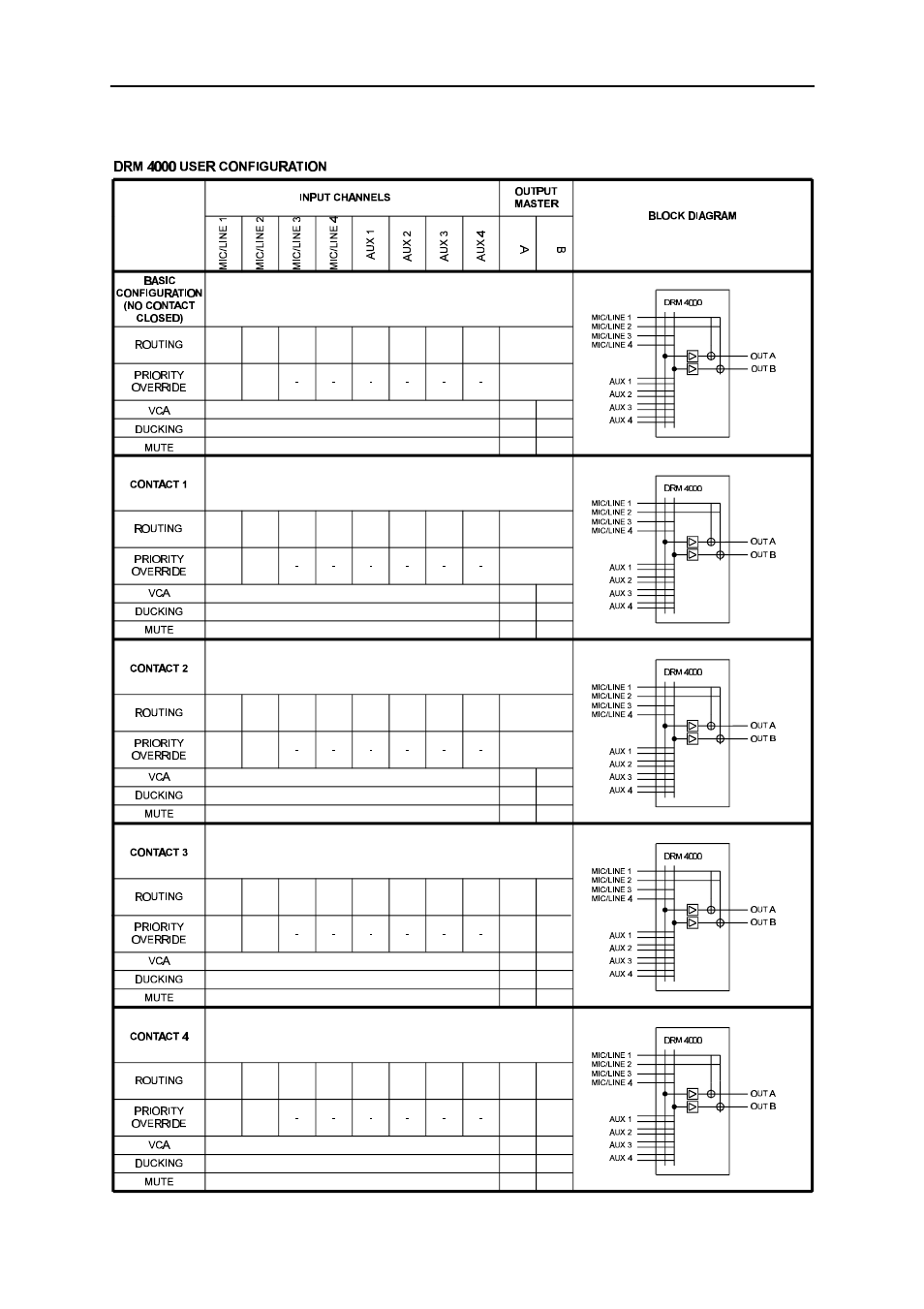 Dynacord DRM 4000 User Manual | Page 33 / 39