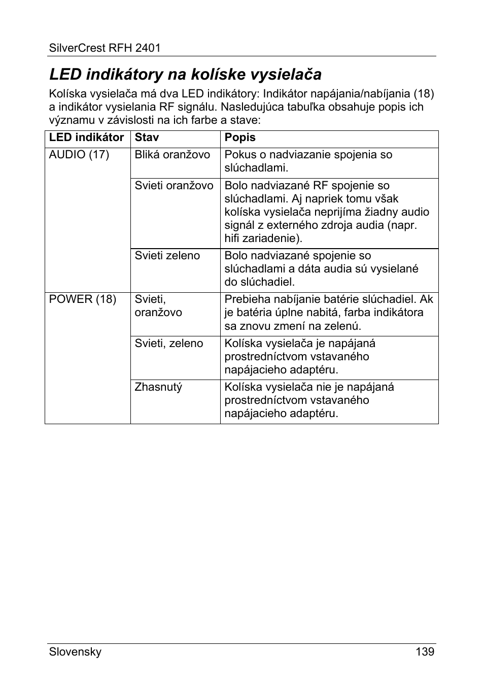 Led indikátory na kolíske vysielača | Silvercrest RFH 2401 User Manual | Page 141 / 183