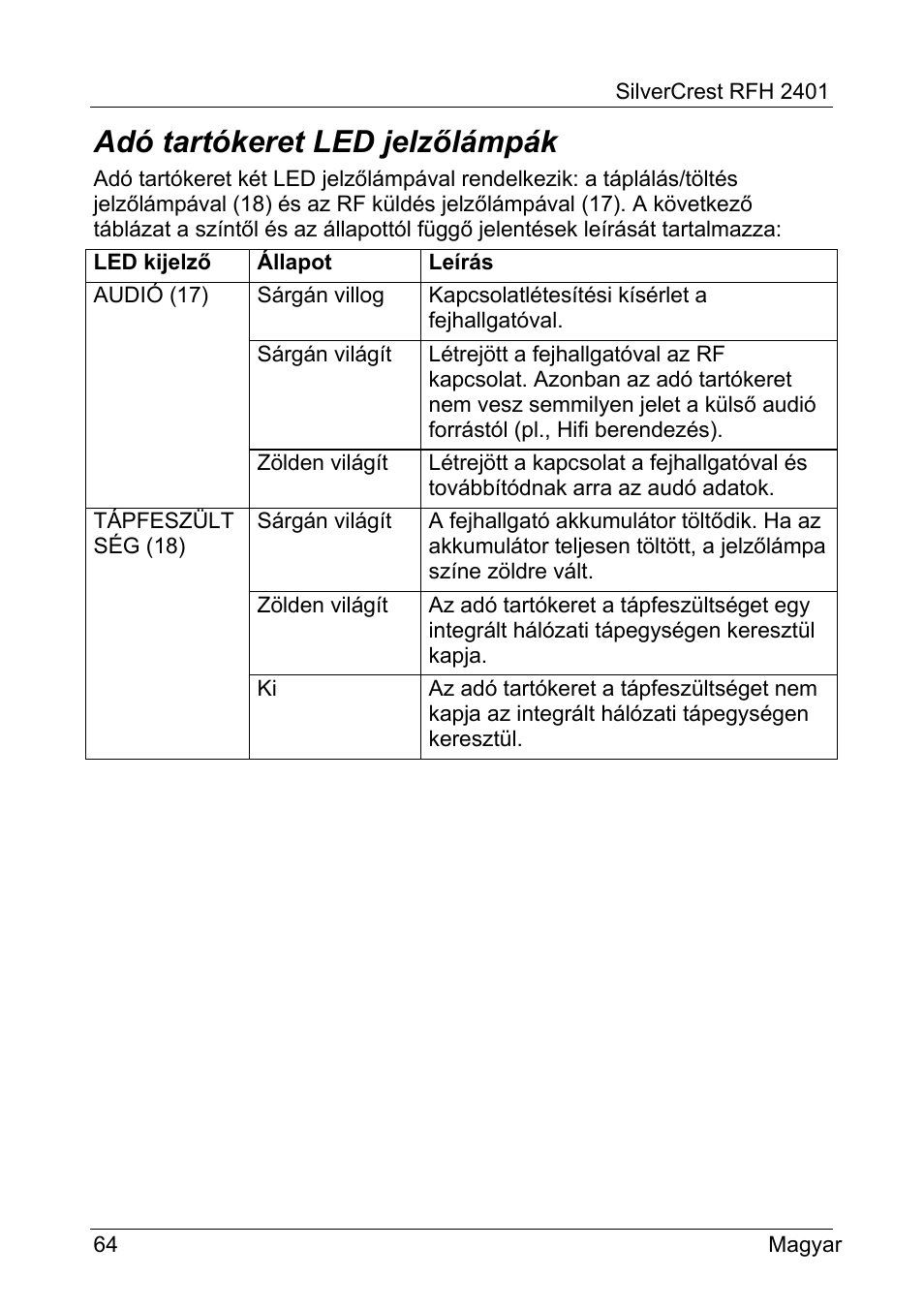 Adó tartókeret led jelzőlámpák | Silvercrest RFH 2401 User Manual | Page 66 / 183