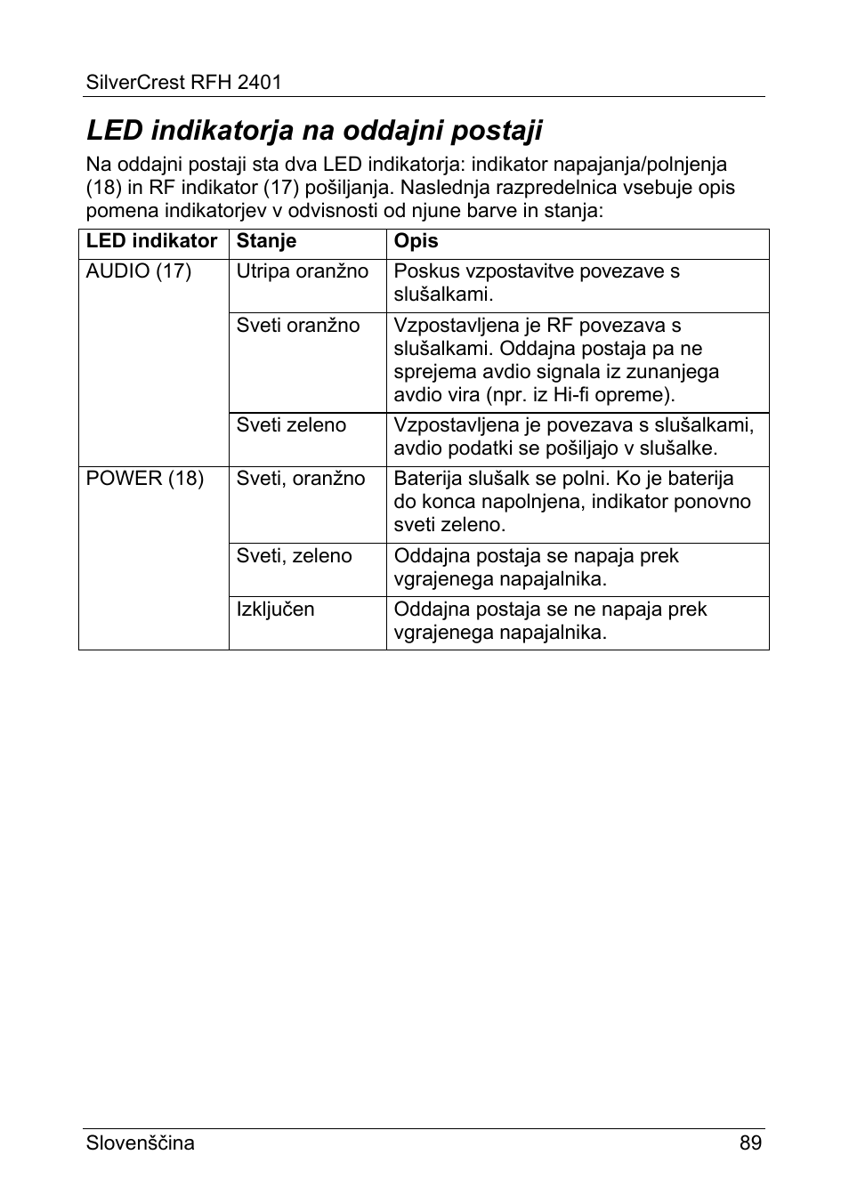 Led indikatorja na oddajni postaji | Silvercrest RFH 2401 User Manual | Page 91 / 183