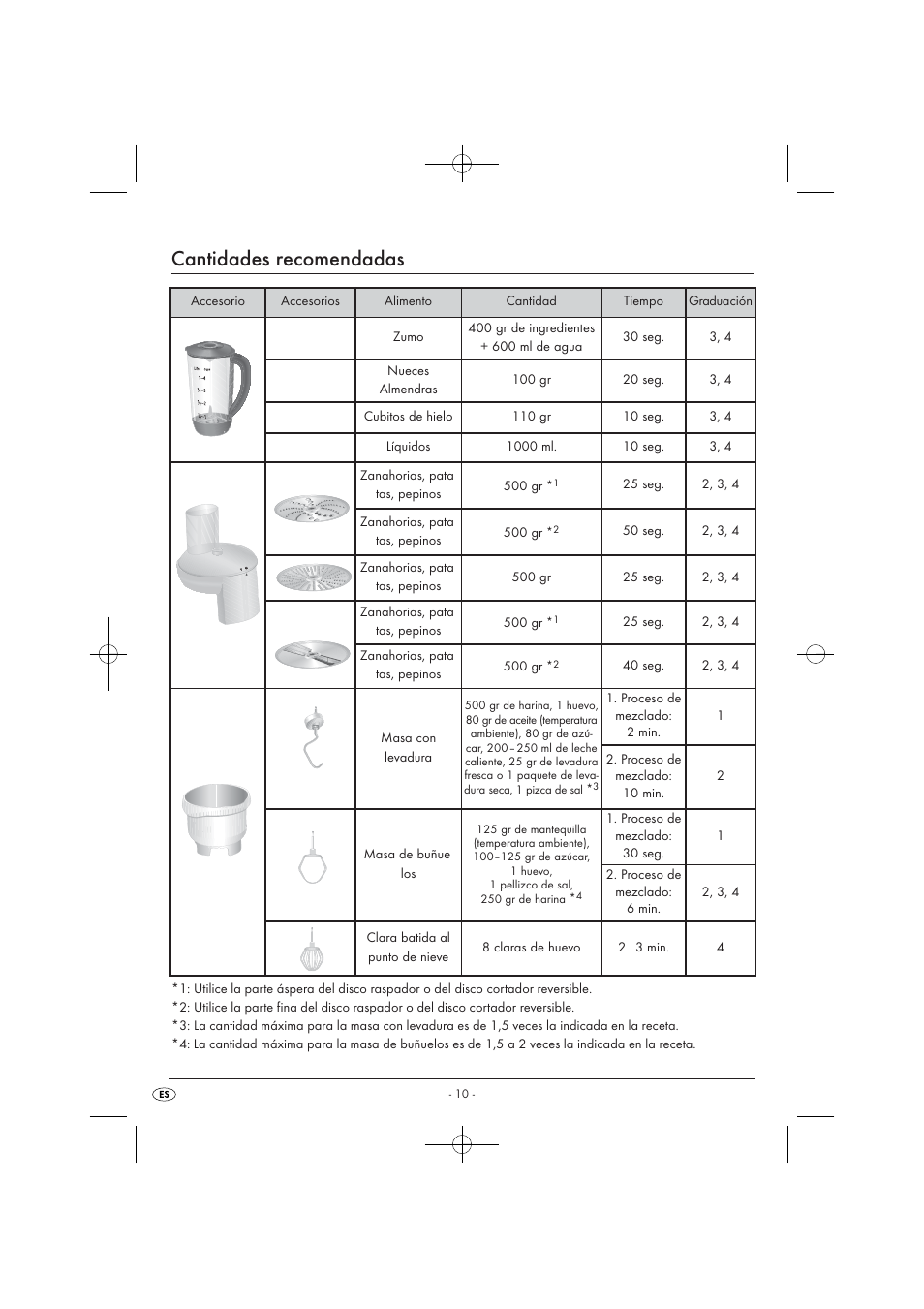 Cantidades recomendadas | Silvercrest SKM 550 EDS A1 User Manual | Page 12 / 52