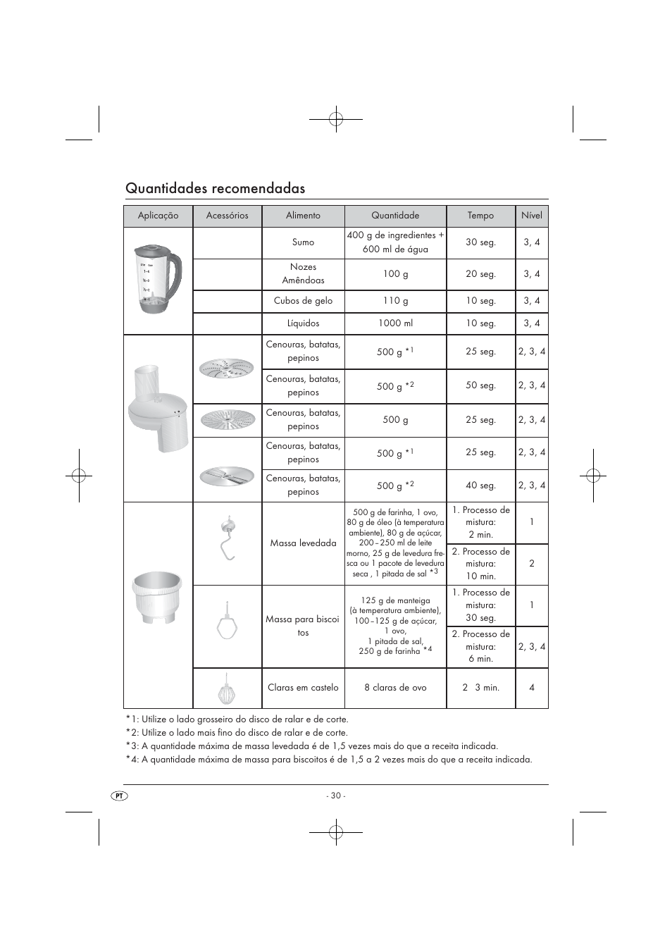 Quantidades recomendadas | Silvercrest SKM 550 EDS A1 User Manual | Page 32 / 52