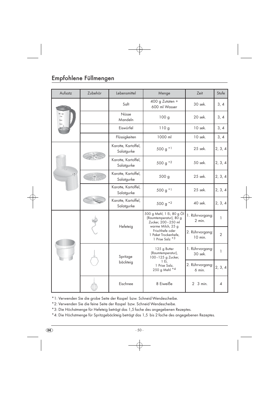 Empfohlene füllmengen | Silvercrest SKM 550 EDS A1 User Manual | Page 52 / 52