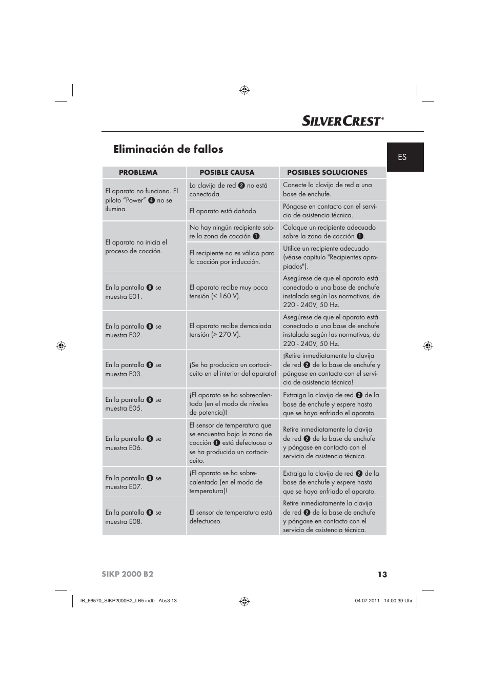 Eliminación de fallos | Silvercrest SIKP 2000 B2 User Manual | Page 15 / 81