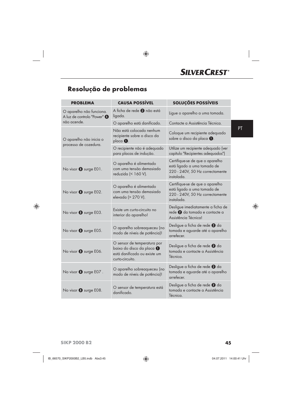 Resolução de problemas | Silvercrest SIKP 2000 B2 User Manual | Page 47 / 81