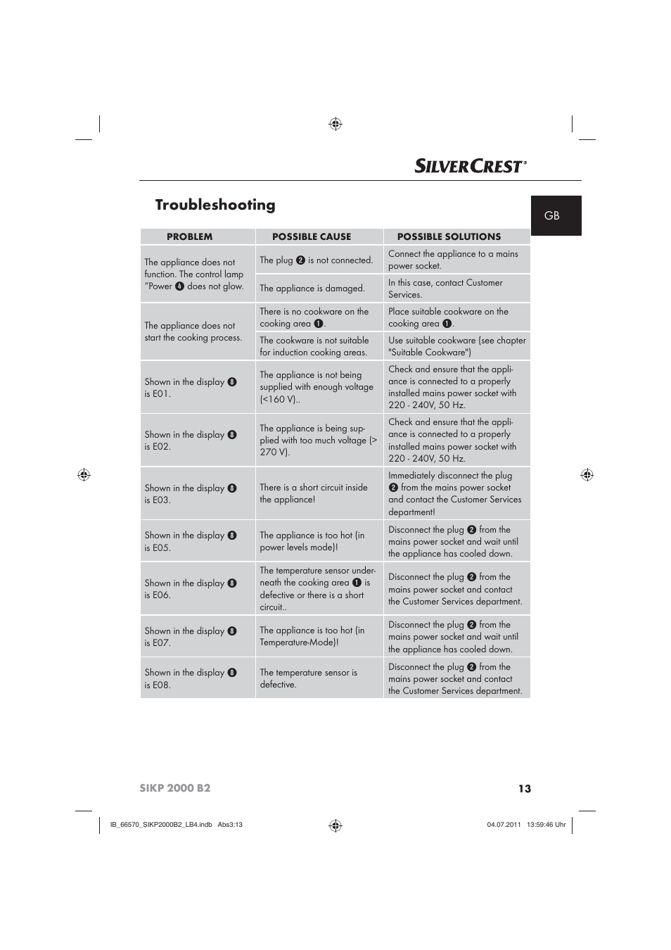 Troubleshooting | Silvercrest SIKP 2000 B2 User Manual | Page 15 / 113