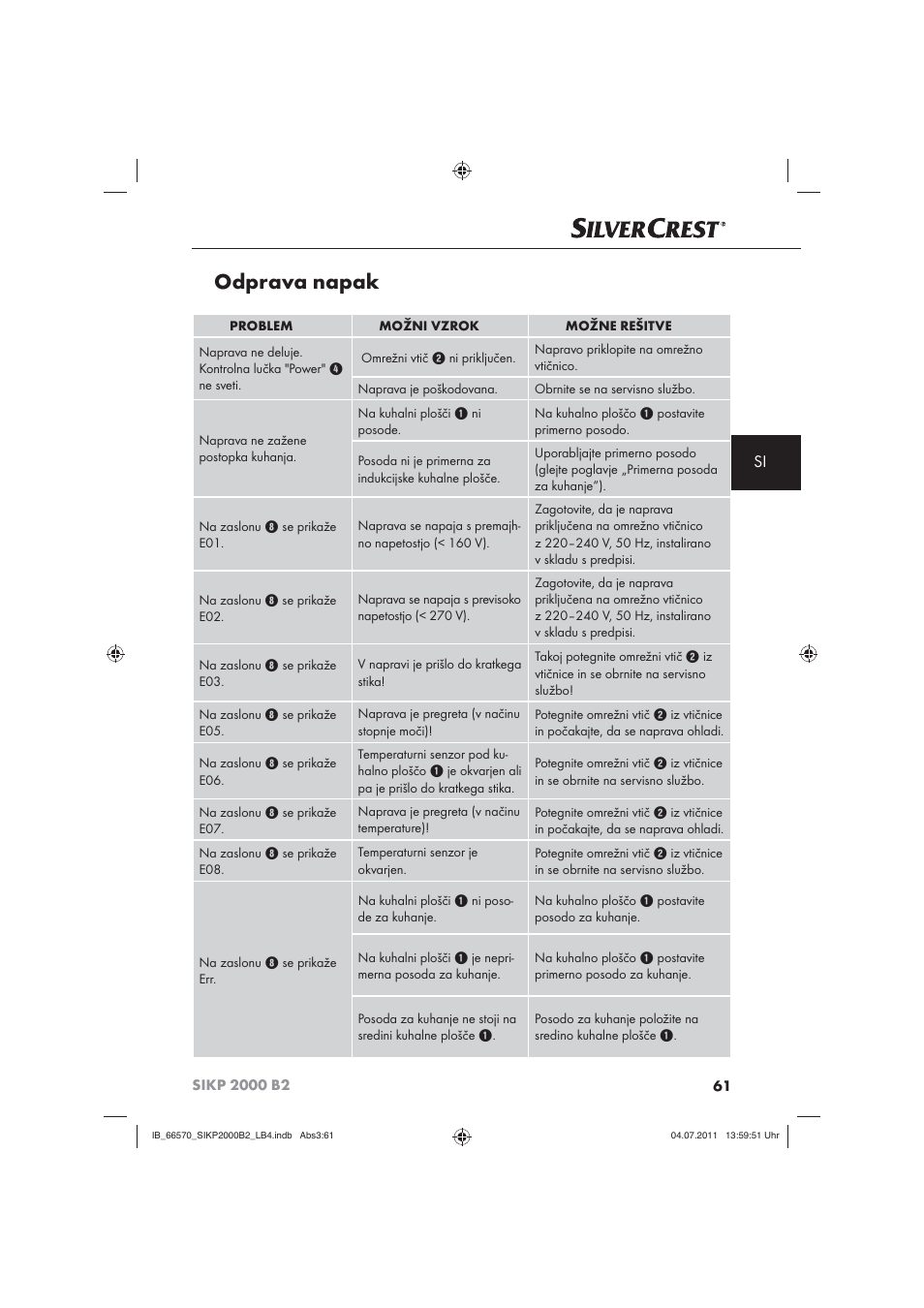 Odprava napak | Silvercrest SIKP 2000 B2 User Manual | Page 63 / 113