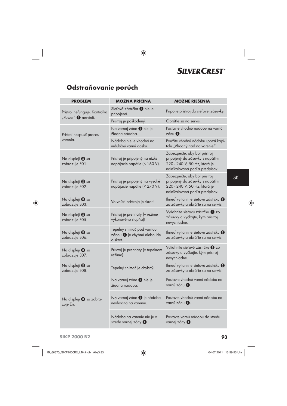 Odstraňovanie porúch | Silvercrest SIKP 2000 B2 User Manual | Page 95 / 113