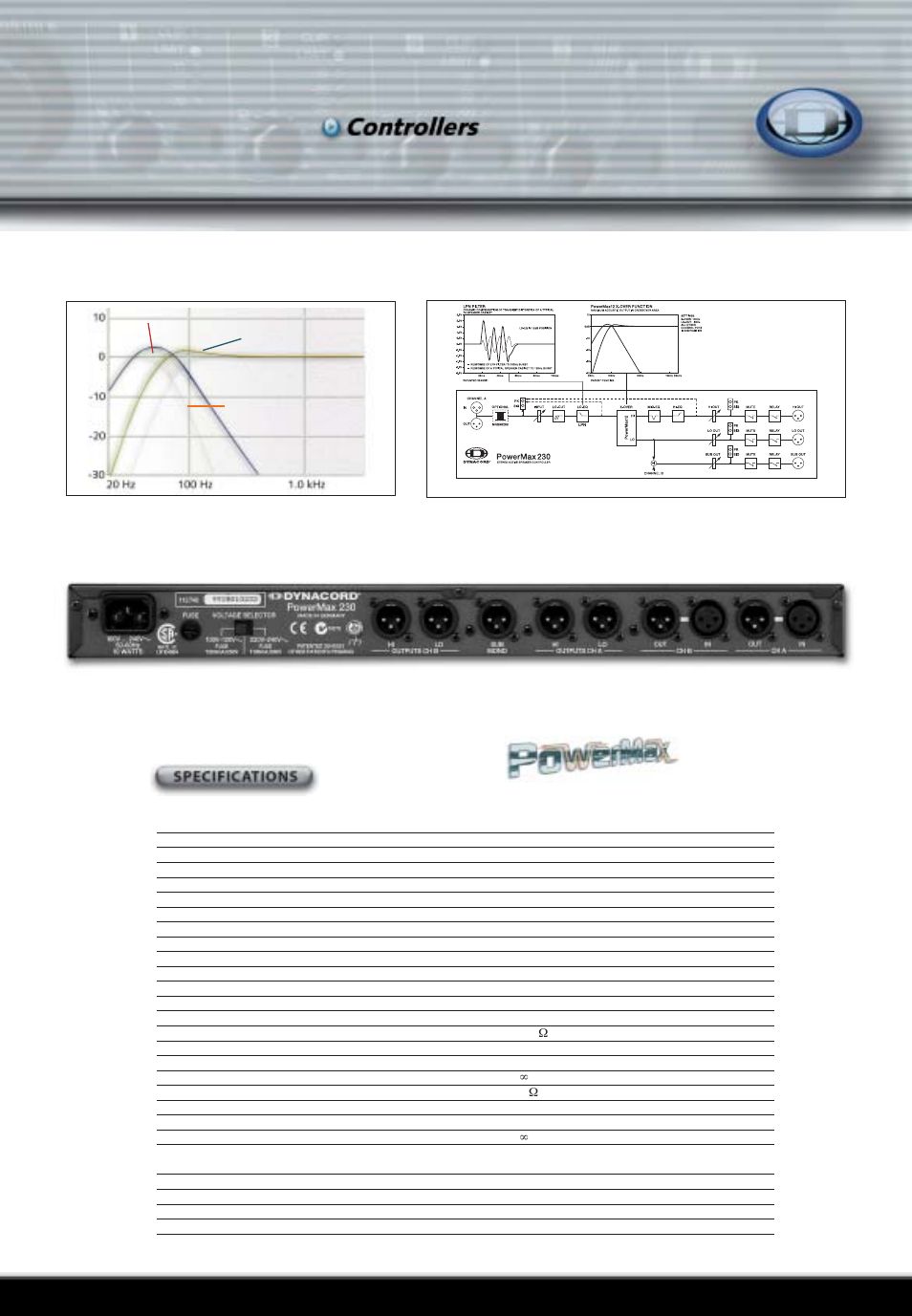 Dynacord PowerMax 230 User Manual | Page 2 / 2