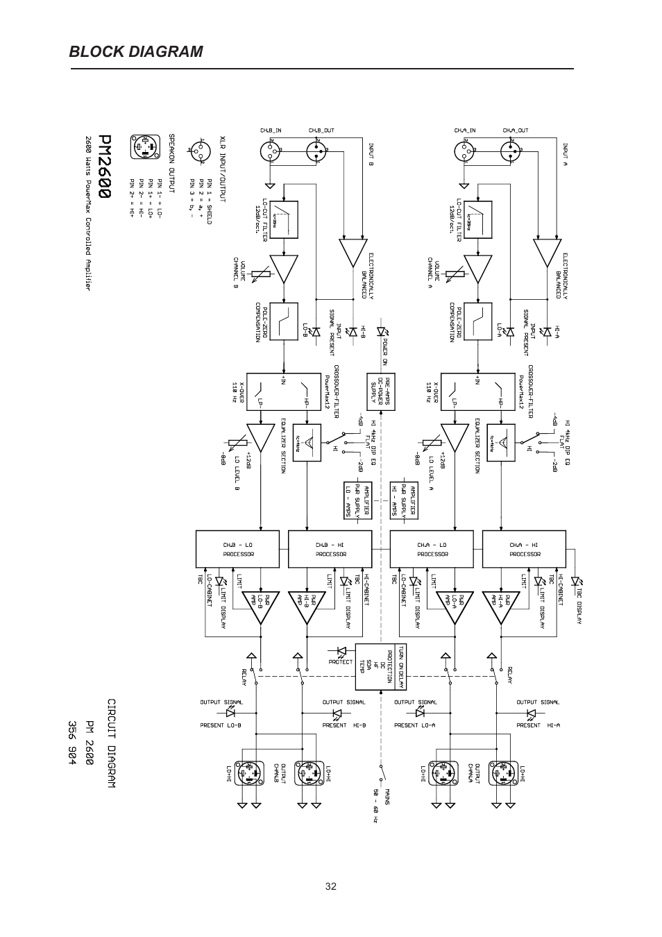 Block diagram | Dynacord PM2600 User Manual | Page 32 / 36