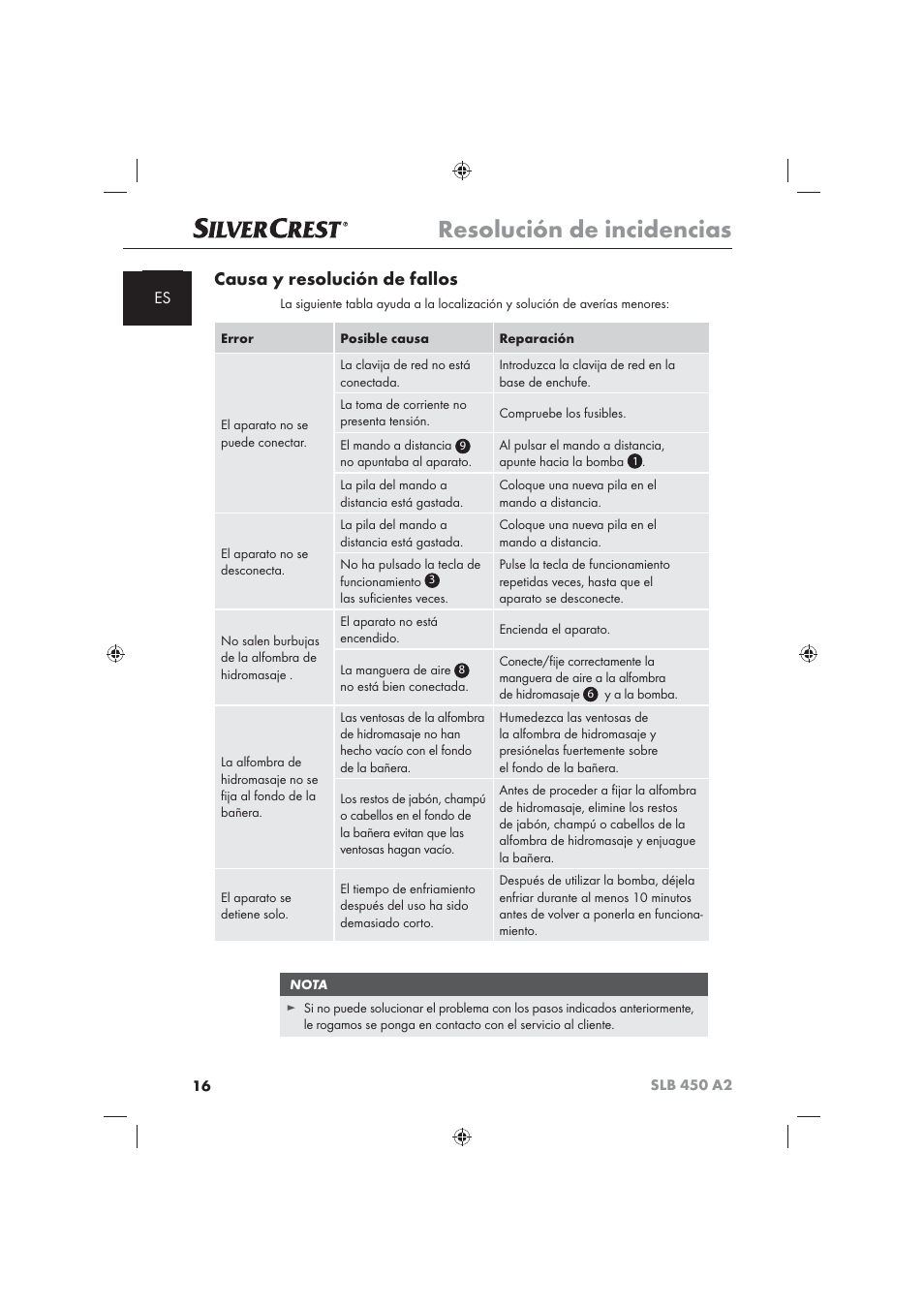 Resolución de incidencias, Causa y resolución de fallos | Silvercrest SLB 450 A2 User Manual | Page 18 / 82
