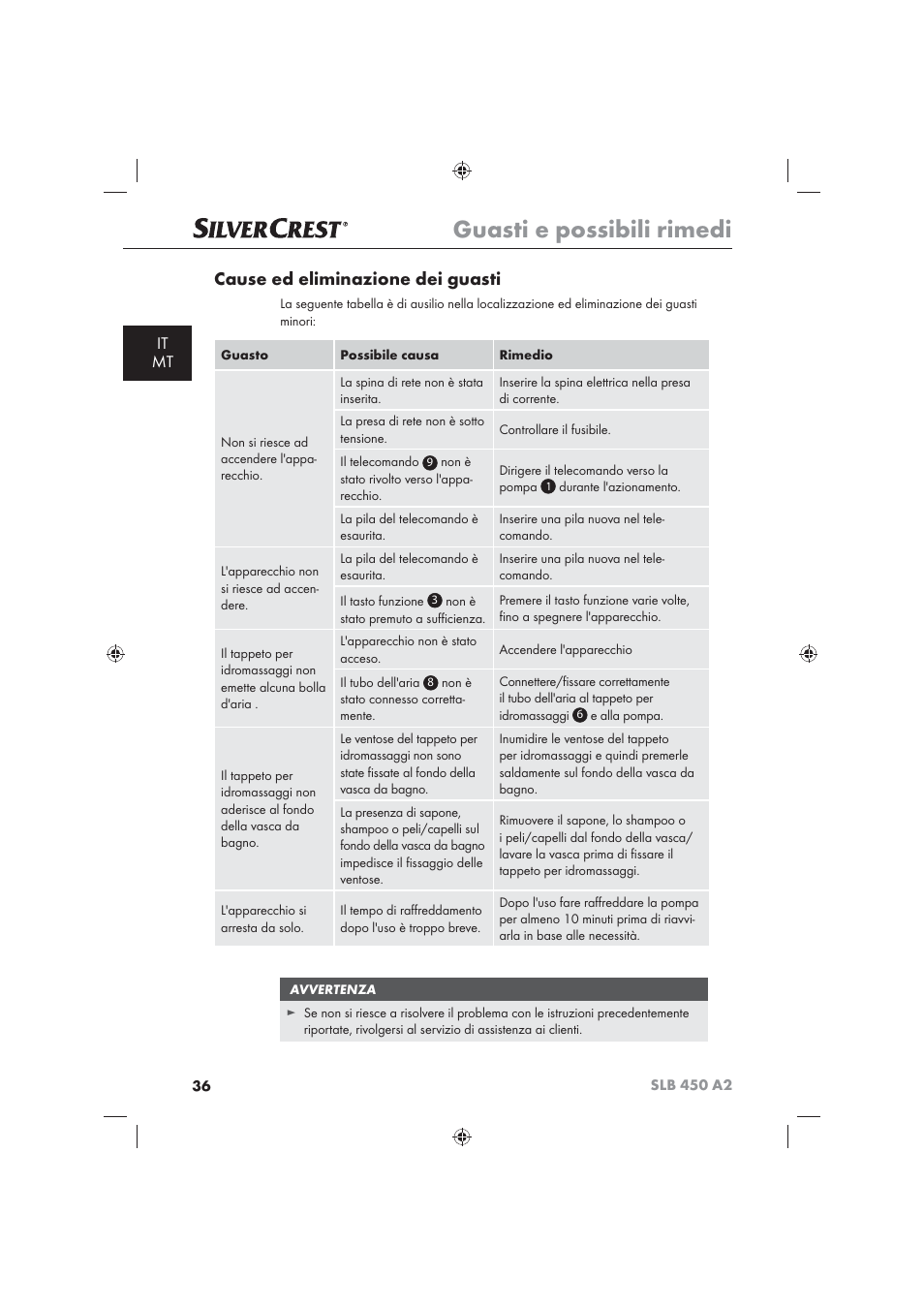 Guasti e possibili rimedi, Cause ed eliminazione dei guasti, It mt | Silvercrest SLB 450 A2 User Manual | Page 38 / 82