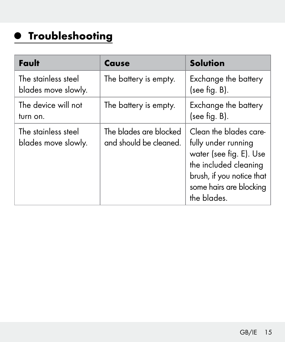 Troubleshooting | Silvercrest Z31635 User Manual | Page 15 / 95