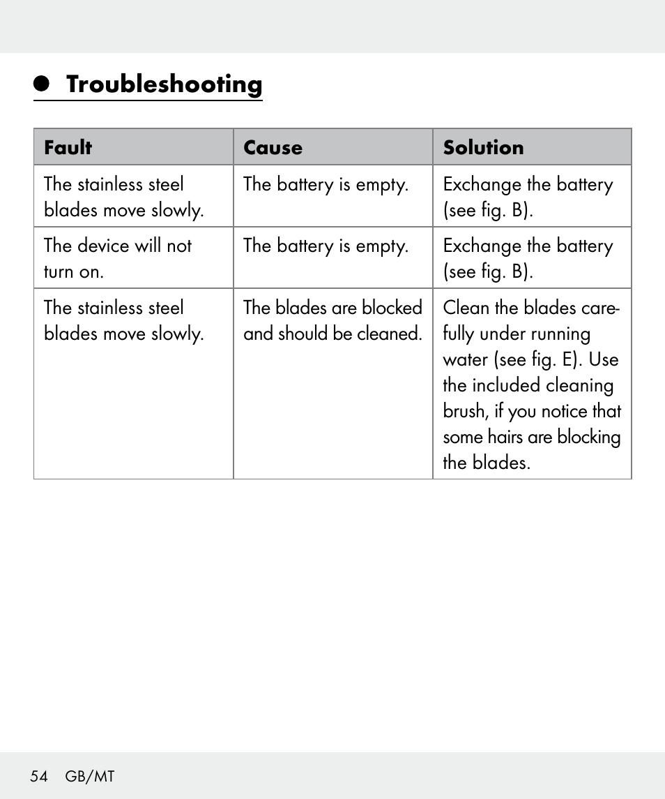 Troubleshooting | Silvercrest Z31635 User Manual | Page 54 / 71