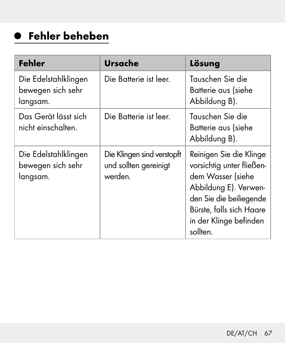 Fehler beheben | Silvercrest Z31635 User Manual | Page 67 / 71