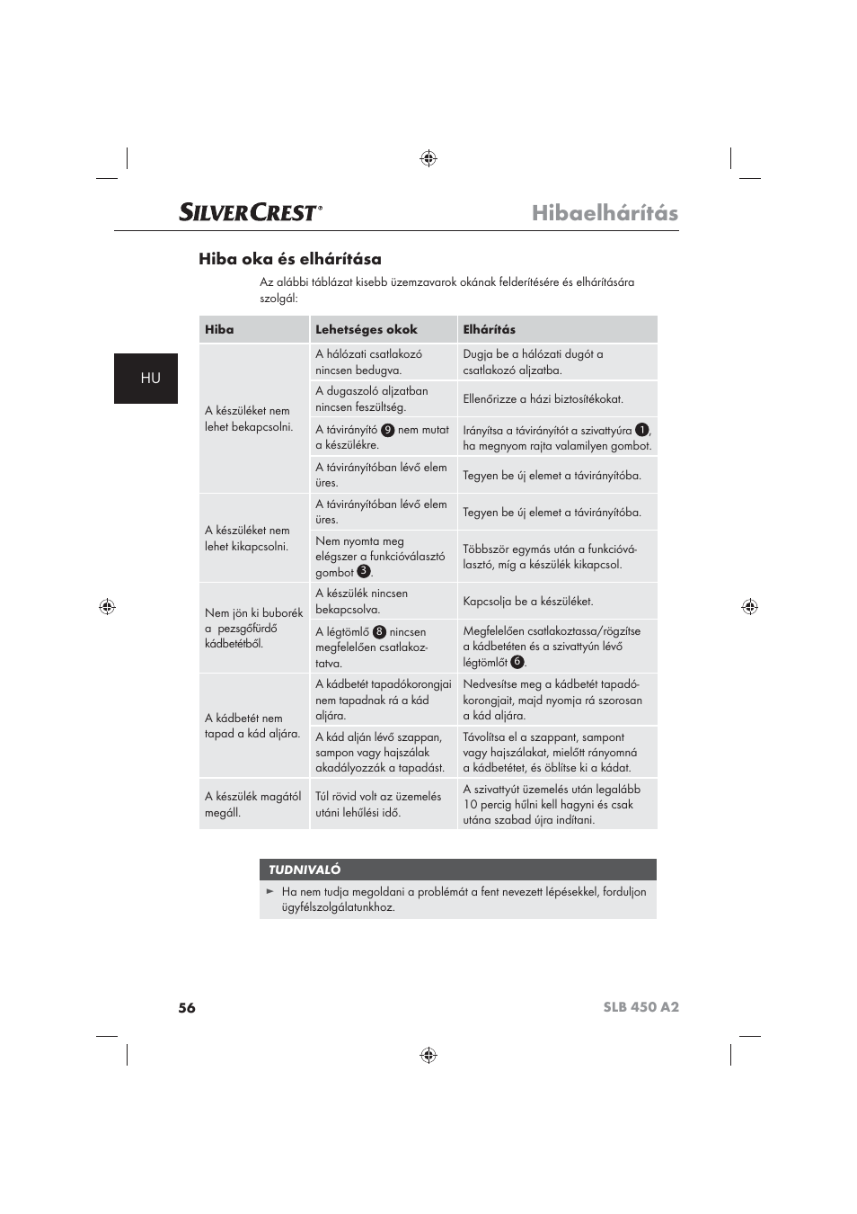 Hibaelhárítás, Hiba oka és elhárítása | Silvercrest SLB 450 A2 User Manual | Page 58 / 122
