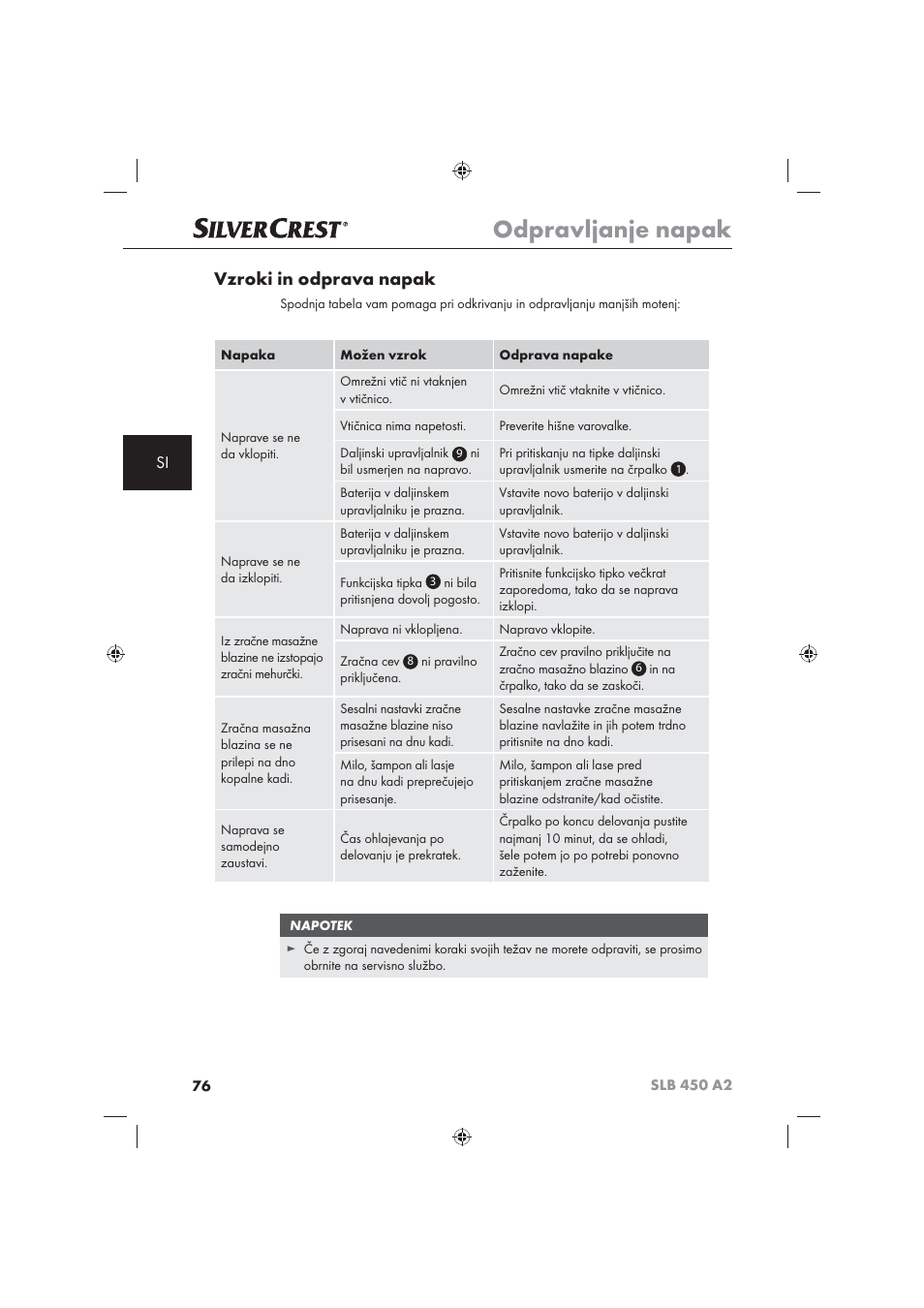 Odpravljanje napak, Vzroki in odprava napak | Silvercrest SLB 450 A2 User Manual | Page 78 / 122