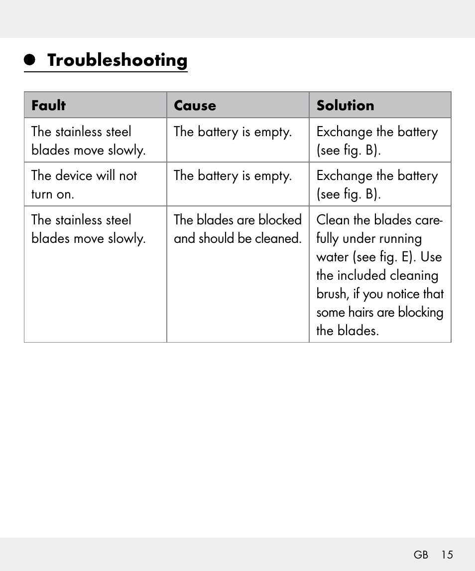 Troubleshooting | Silvercrest Z31635 User Manual | Page 15 / 96