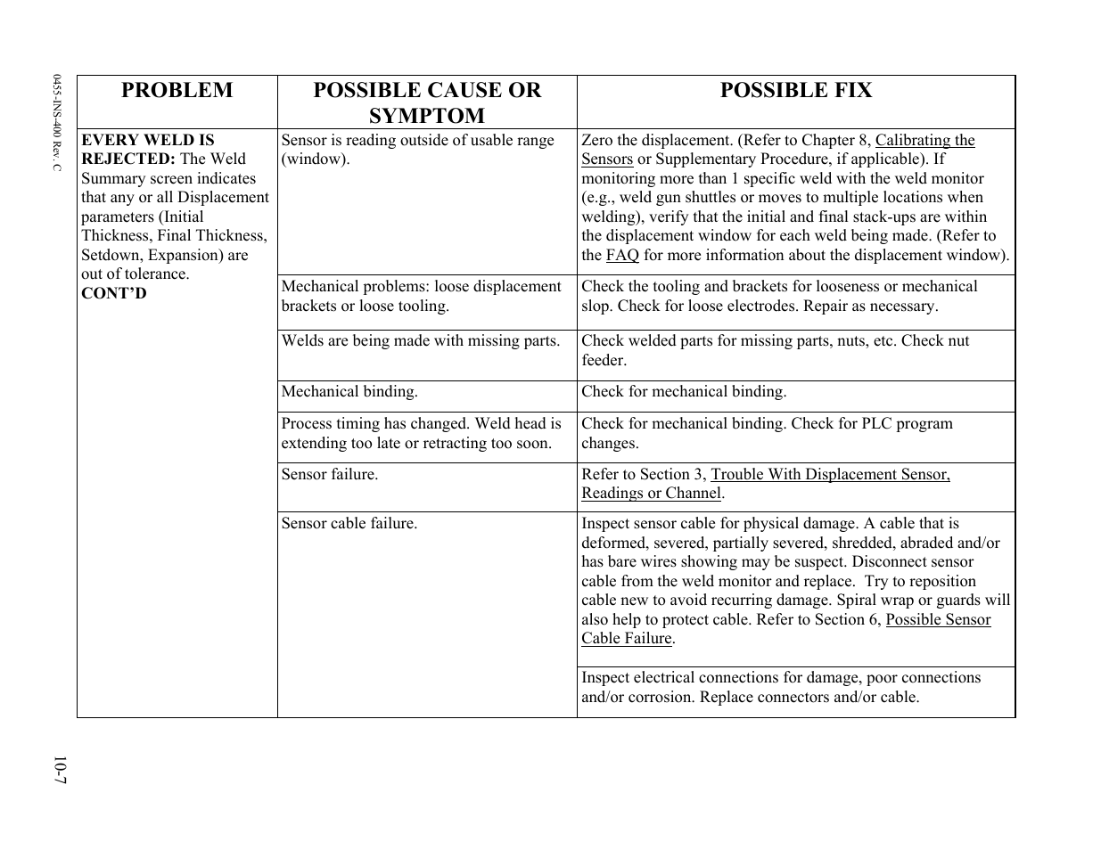 Problem possible cause or symptom possible fix | Dr. Livingstone, I Presume WELDWISE 2400 User Manual | Page 123 / 195
